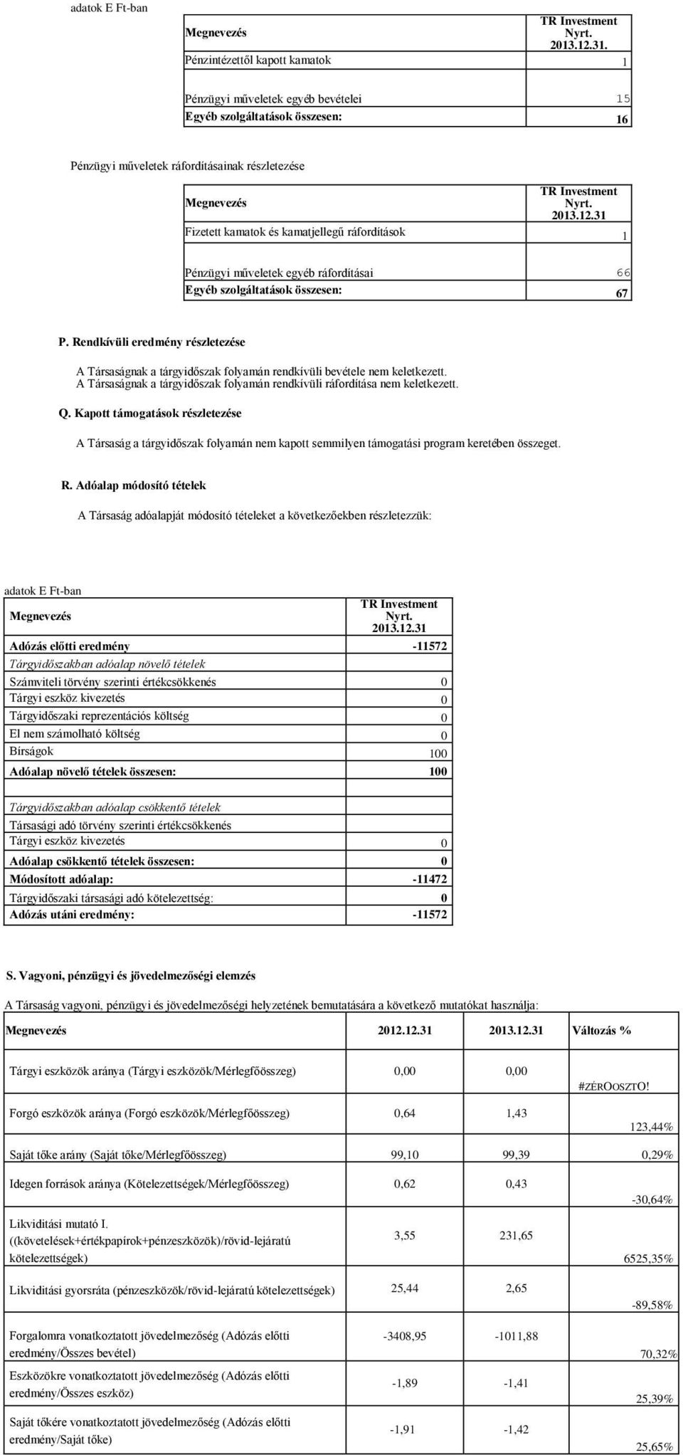 A Társaságnak a tárgyidőszak folyamán rendkívüli ráfordítása nem keletkezett. Q.