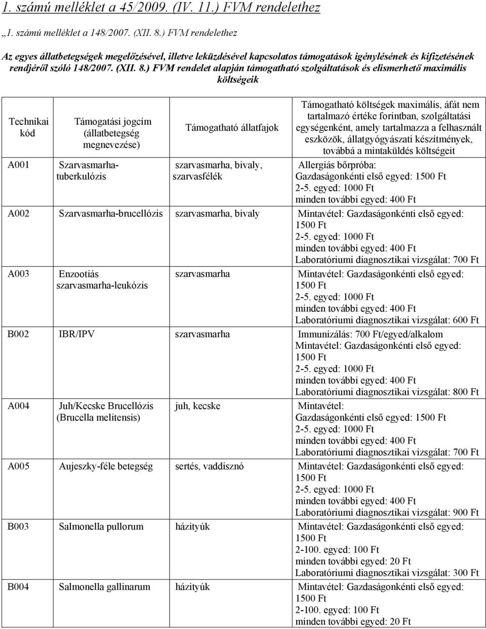 ) FVM rendelet alapján támogatható szolgáltatások és elismerhető maximális költségeik Technikai kód A001 Támogatási jogcím (állatbetegség megnevezése) Szarvasmarhatuberkulózis Támogatható állatfajok