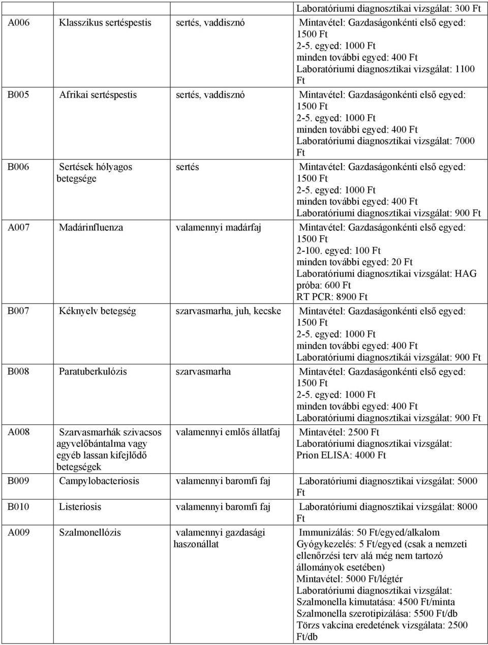 diagnosztikai vizsgálat: 900 A007 Madárinfluenza valamennyi madárfaj Mintavétel: Gazdaságonkénti első egyed: 2-100.