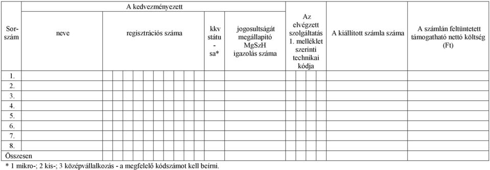 jogosultságát megállapító MgSzH igazolás száma Az elvégzett szolgáltatás 1.