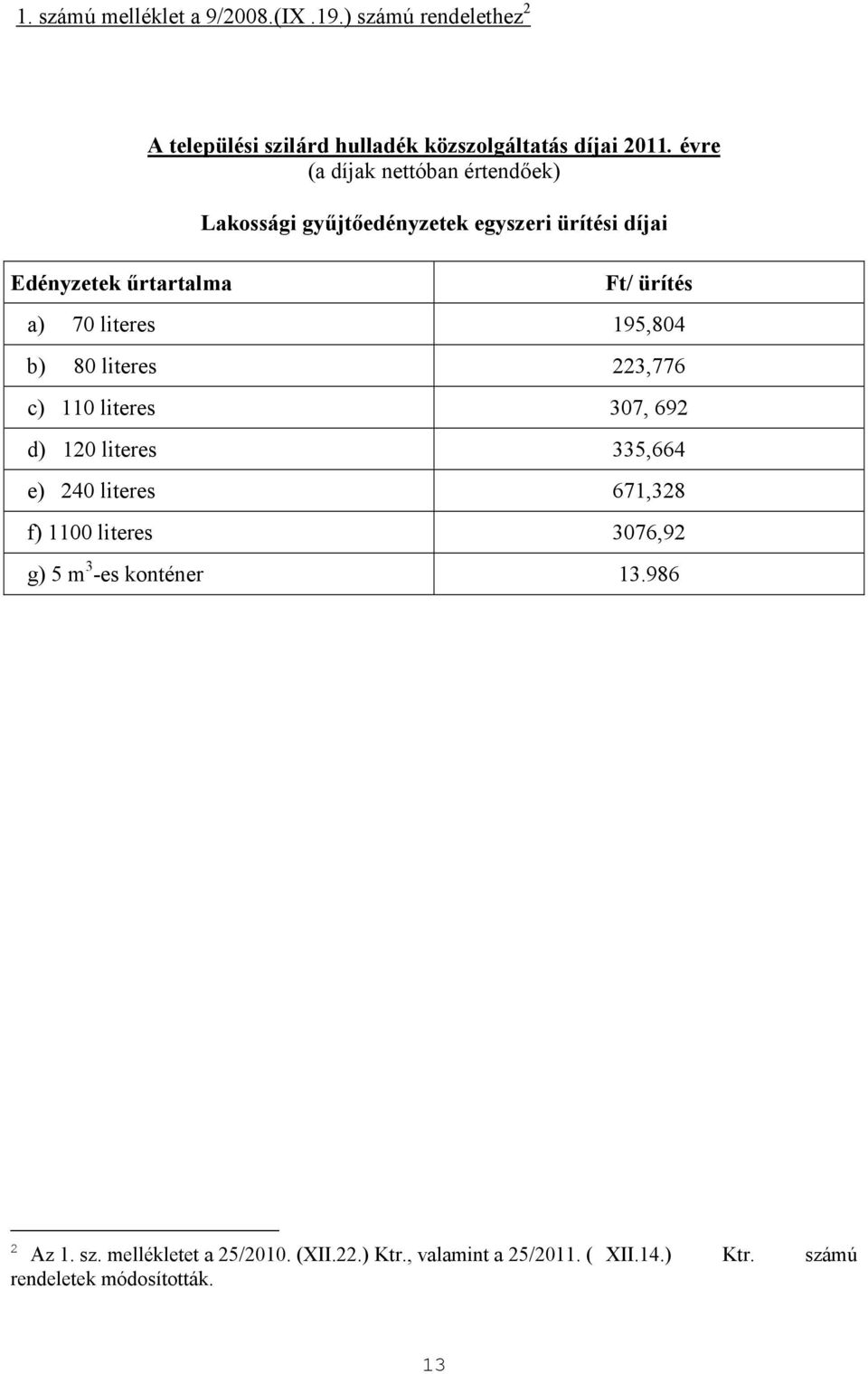 évre (a díjak nettóban értendıek) Lakossági győjtıedényzetek egyszeri ürítési díjai Ft/ ürítés a) 70 literes 195,804 b) 80