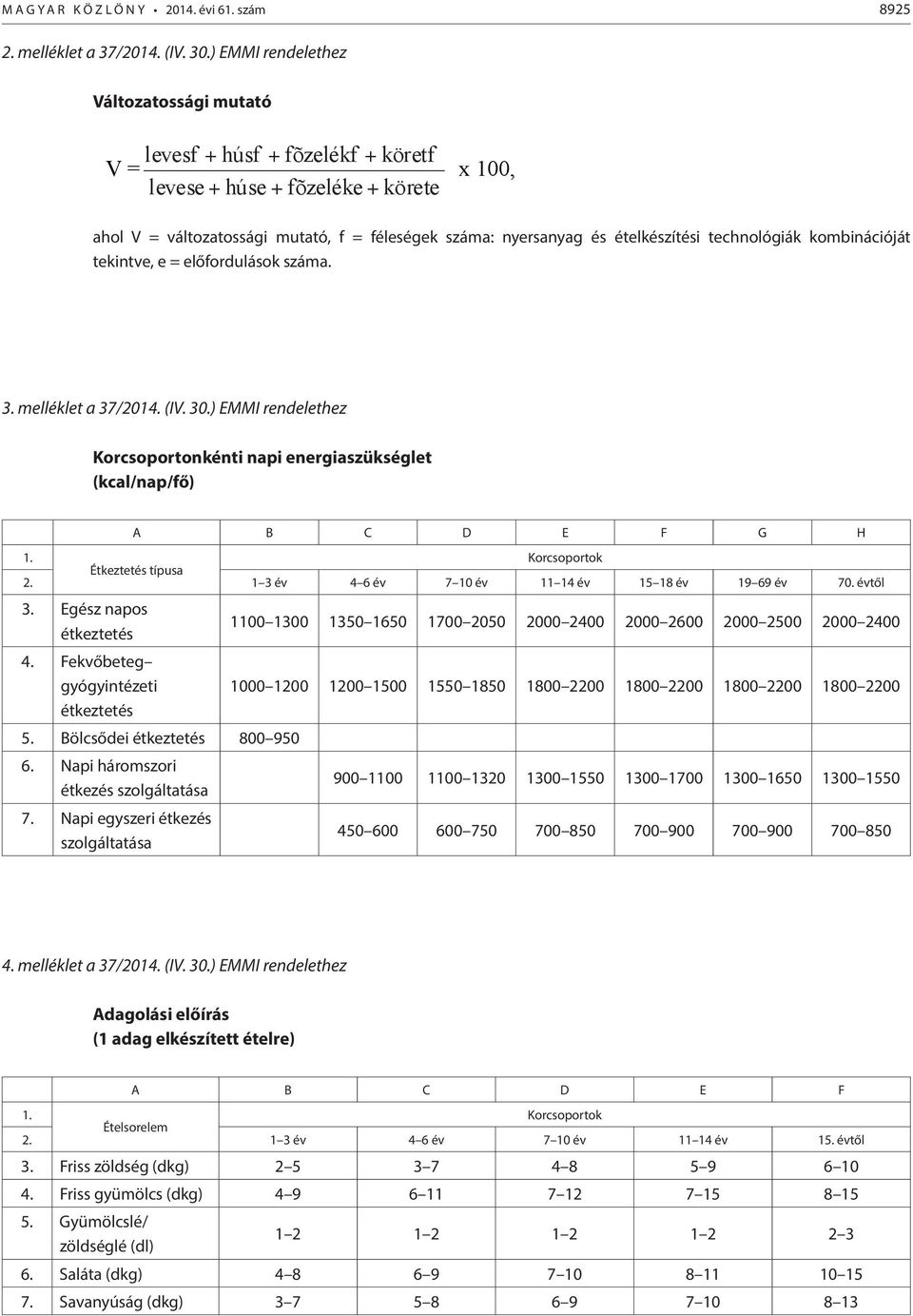 technológiák tekintve, e = előfordulások száma. ahol V = változatossági mutató, f = féleségek száma: nyersanyag és ételkészítési technológiák kombinációját 3. melléklet a 37/2014. (IV. 30.