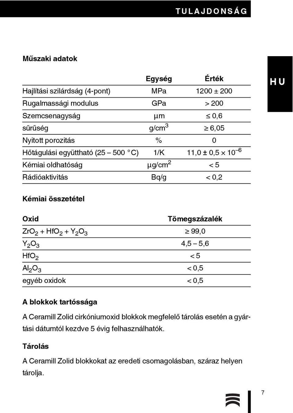 Tömegszázalék ZrO 2 + HfO 2 + Y 2 O 3 99,0 Y 2 O 3 4,5 5,6 HfO 2 <5 Al 2 O 3 <0,5 egyéb oxidok < 0,5 A blokkok tartóssága A Ceramill Zolid cirkóniumoxid