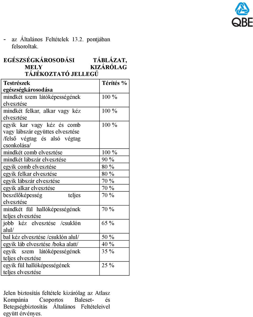 lábszár 90 % egyik comb 80 % egyik felkar 80 % egyik lábszár 70 % egyik alkar 70 % beszélőképesség teljes 70 % mindkét fül hallóképességének 70 % teljes