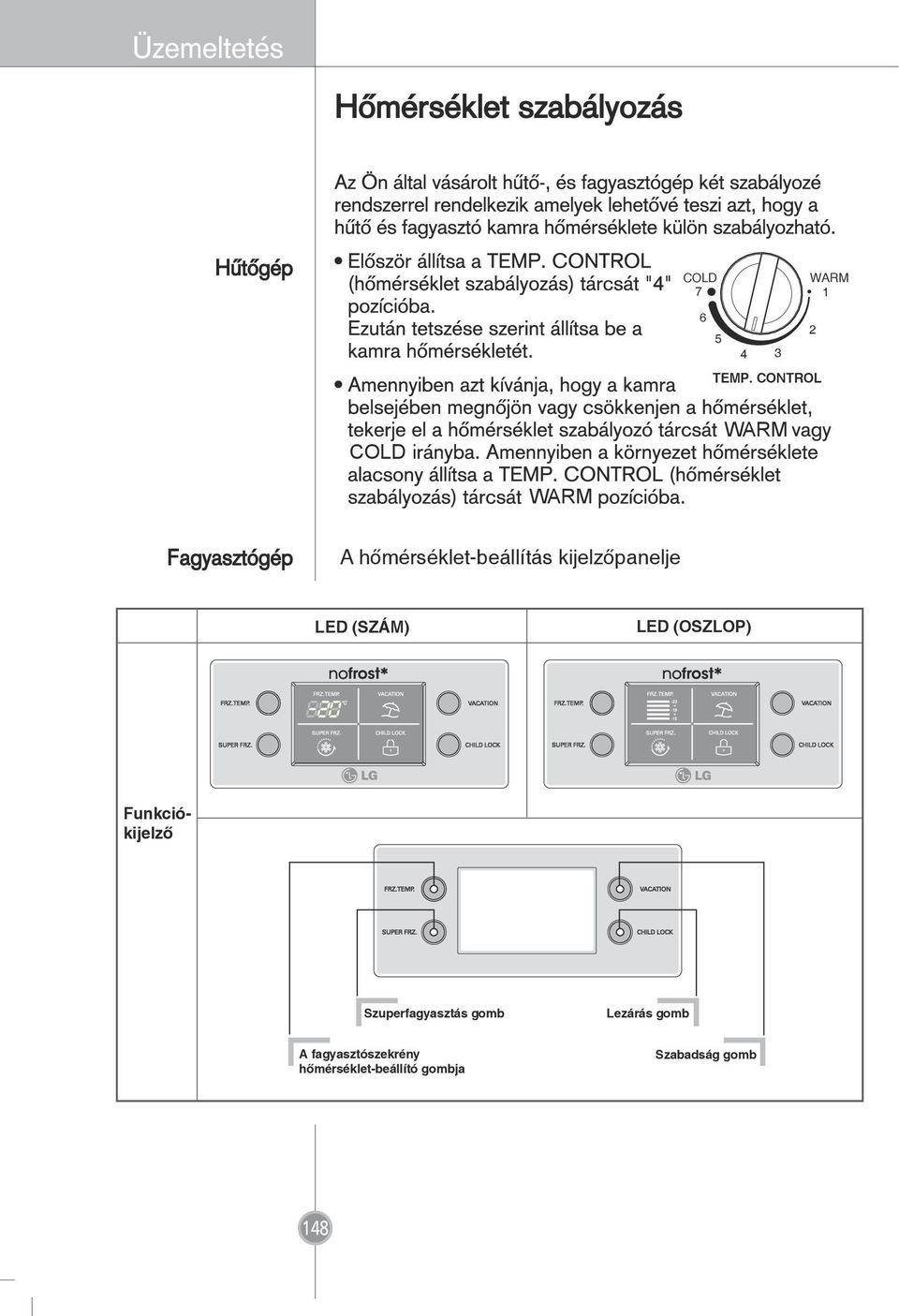 kijelzőpanelje LED (SZÁM) LED (OSZLOP) Funkciókijelző