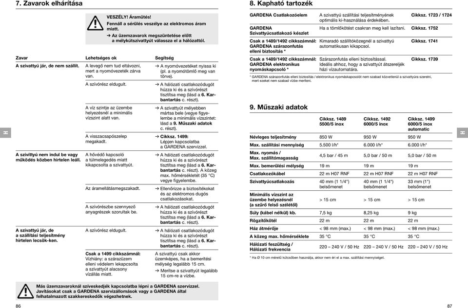 A szívórész eldugult. A víz szintje az üzembe helyezésnél a minimális vízszint alatt van. v A hálózati csatlakozódugót húzza ki és a szívórészt tisztítsa meg (lásd a 6. Karbantartás c. részt).