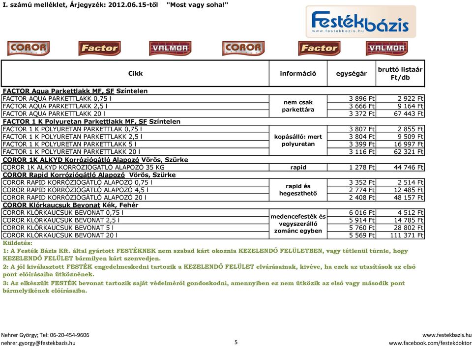 2 855 Ft FACTOR 1 K POLYURETAN PARKETTLAKK 2,5 l kopásálló: mert 3 804 Ft 9 509 Ft FACTOR 1 K POLYURETAN PARKETTLAKK 5 l polyuretan 3 399 Ft 16 997 Ft FACTOR 1 K POLYURETAN PARKETTLAKK 20 l 3 116 Ft