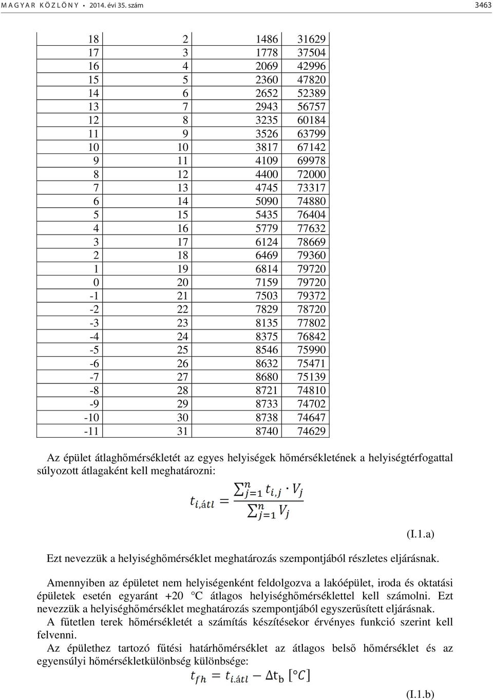 73317 6 14 5090 74880 5 15 5435 76404 4 16 5779 77632 3 17 6124 78669 2 18 6469 79360 1 19 6814 79720 0 20 7159 79720-1 21 7503 79372-2 22 7829 78720-3 23 8135 77802-4 24 8375 76842-5 25 8546 75990-6