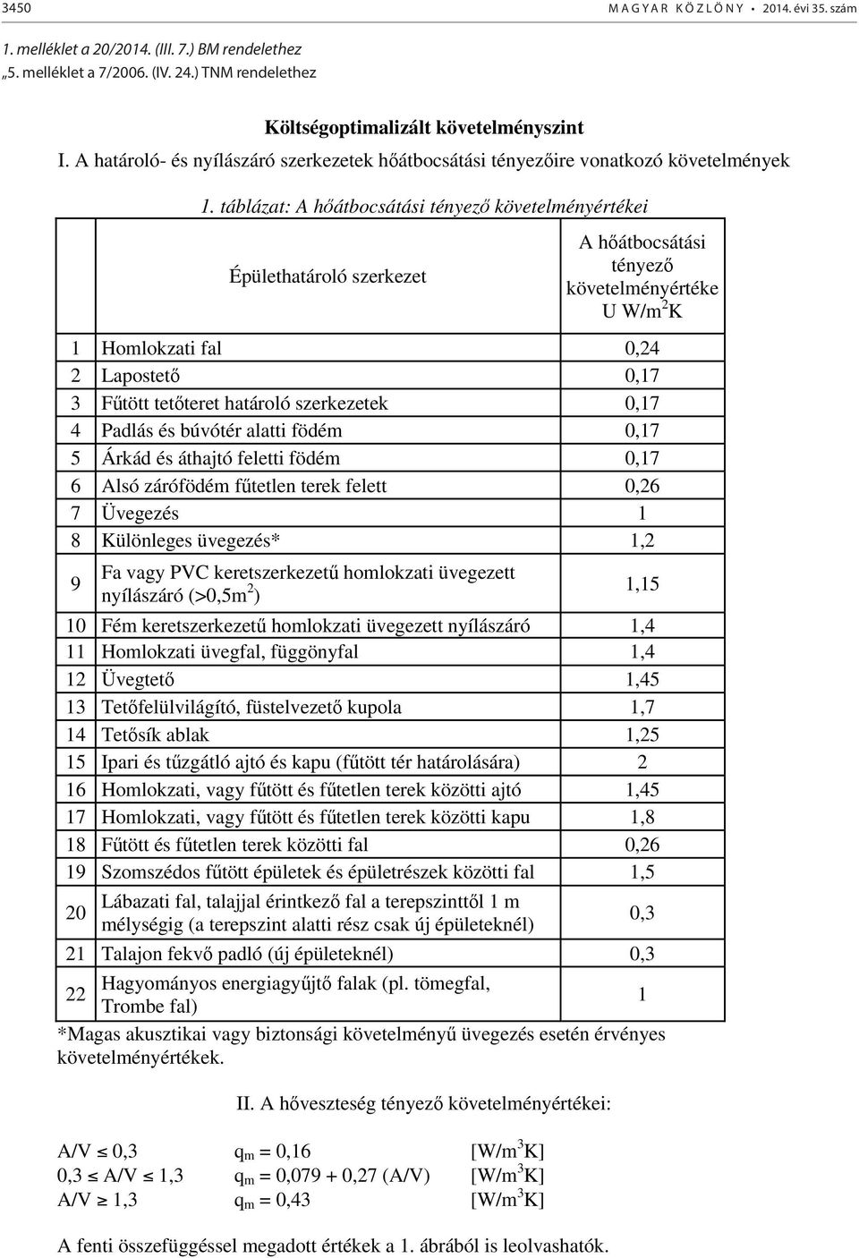 táblázat: A h átbocsátási tényez követelményértékei Épülethatároló szerkezet A h átbocsátási tényez követelményértéke U W/m 2 K 1 Homlokzati fal 0,24 2 Lapostet 0,17 3 F tött tet teret határoló