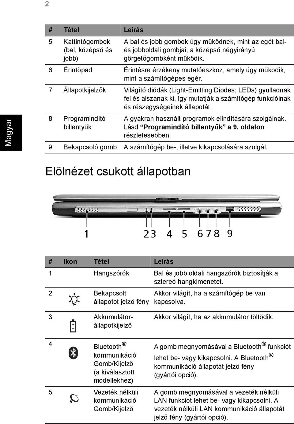 7 Állapotkijelzők Világító diódák (Light-Emitting Diodes; LEDs) gyulladnak fel és alszanak ki, így mutatják a számítógép funkcióinak és részegységeinek állapotát.