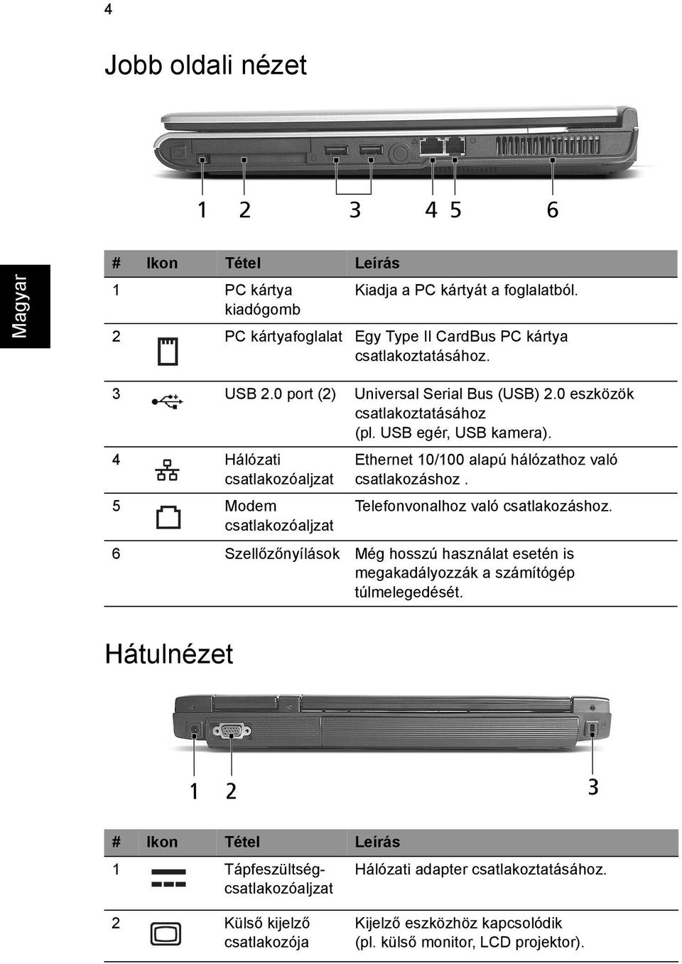 4 Hálózati csatlakozóaljzat 5 Modem csatlakozóaljzat Ethernet 10/100 alapú hálózathoz való csatlakozáshoz. Telefonvonalhoz való csatlakozáshoz.