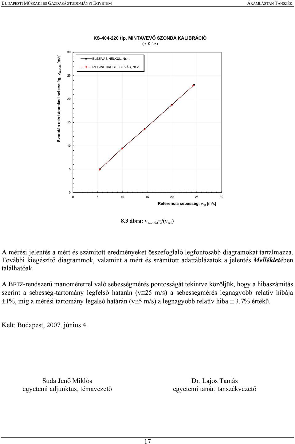 További kiegészítő diagrammok, valamint a mért és számított adattáblázatok a jelentés Mellékletében találhatóak.