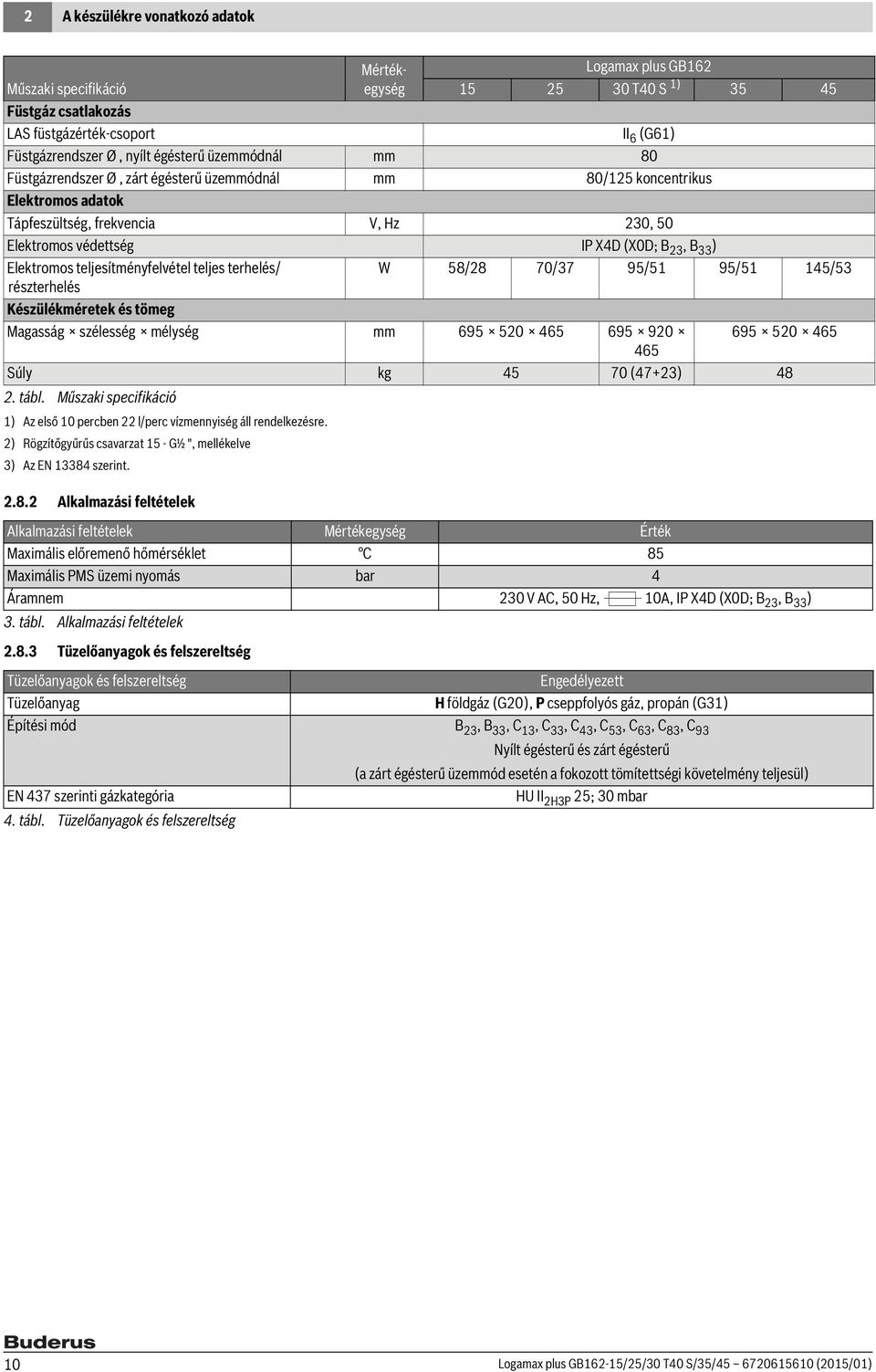 70/37 95/5 95/5 45/53 részterhelés Készülékméretek és tömeg Magasság szélesség mélység mm 695 520 465 695 920 695 520 465 465 Súly kg 45 70 (47+23) 48 2. tábl.