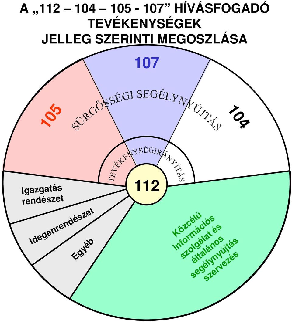 Igazgatás rendészet Közcélú információs