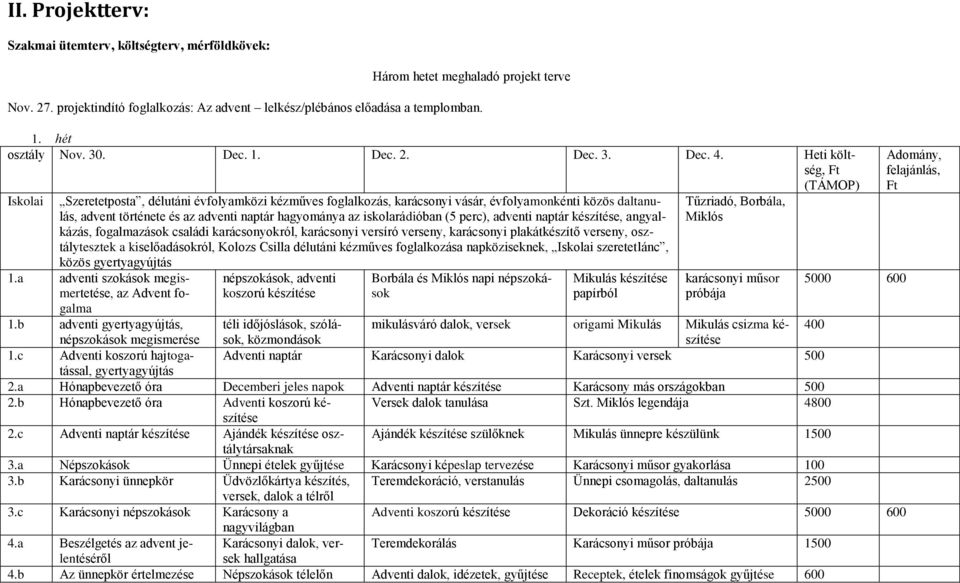 Heti költség, Ft (TÁMOP) Iskolai Szeretetposta, délutáni évfolyamközi kézműves foglalkozás, karácsonyi vásár, évfolyamonkénti közös daltanulás, advent története és az adventi naptár hagyománya az