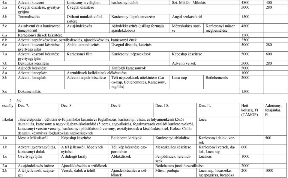 c Az adventi és a karácsonyi Az ajándékozás Ajándékkészítés (csillag formájú Mézeskalács sütése Karácsonyi műsor 4800 ünnepkörről ajándékdoboz) megbeszélése 6.a Karácsonyi díszek készítése 1500 6.