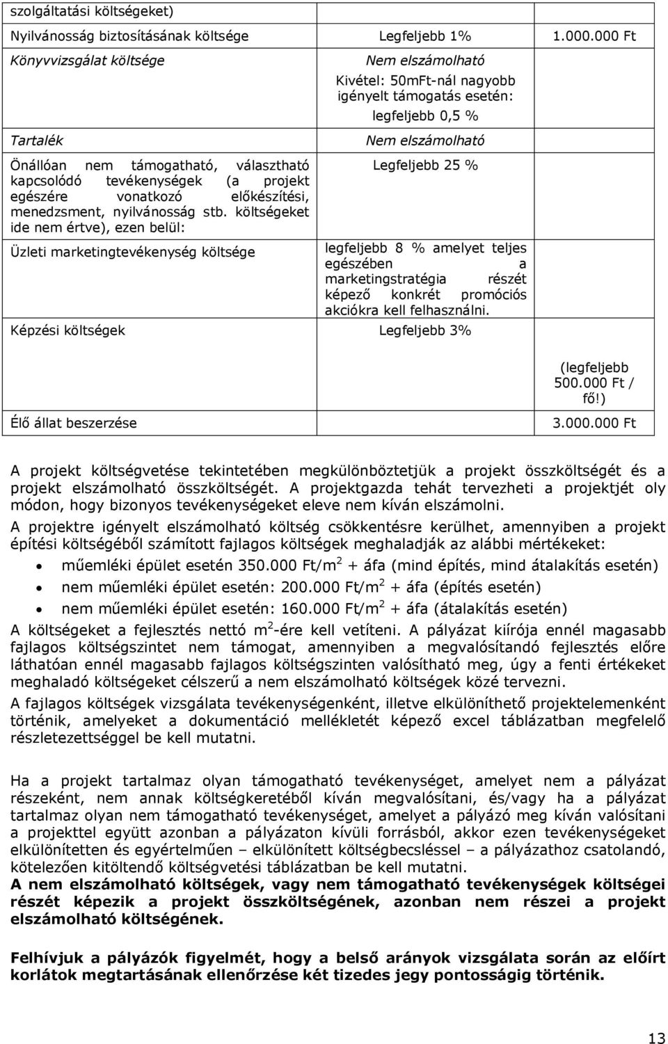 költségeket ide nem értve), ezen belül: Üzleti marketingtevékenység költsége Nem elszámolható Kivétel: 50mFt-nál nagyobb igényelt támogatás esetén: legfeljebb 0,5 % Nem elszámolható Legfeljebb 25 %