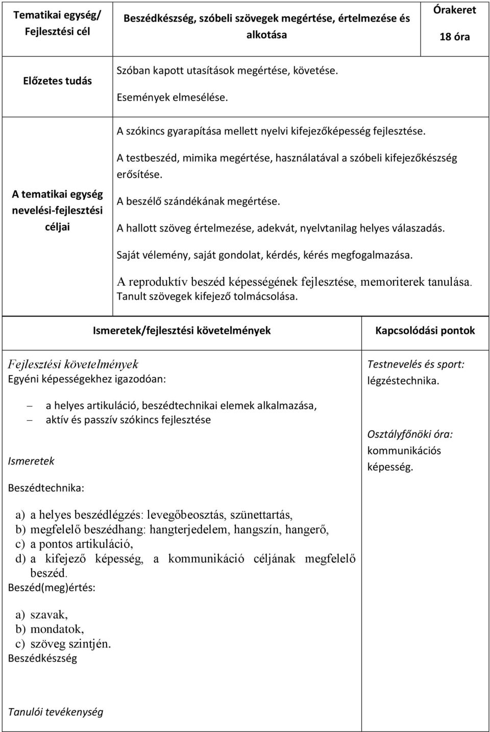 A beszélő szándékának megértése. A hallott szöveg értelmezése, adekvát, nyelvtanilag helyes válaszadás. Saját vélemény, saját gondolat, kérdés, kérés megfogalmazása.