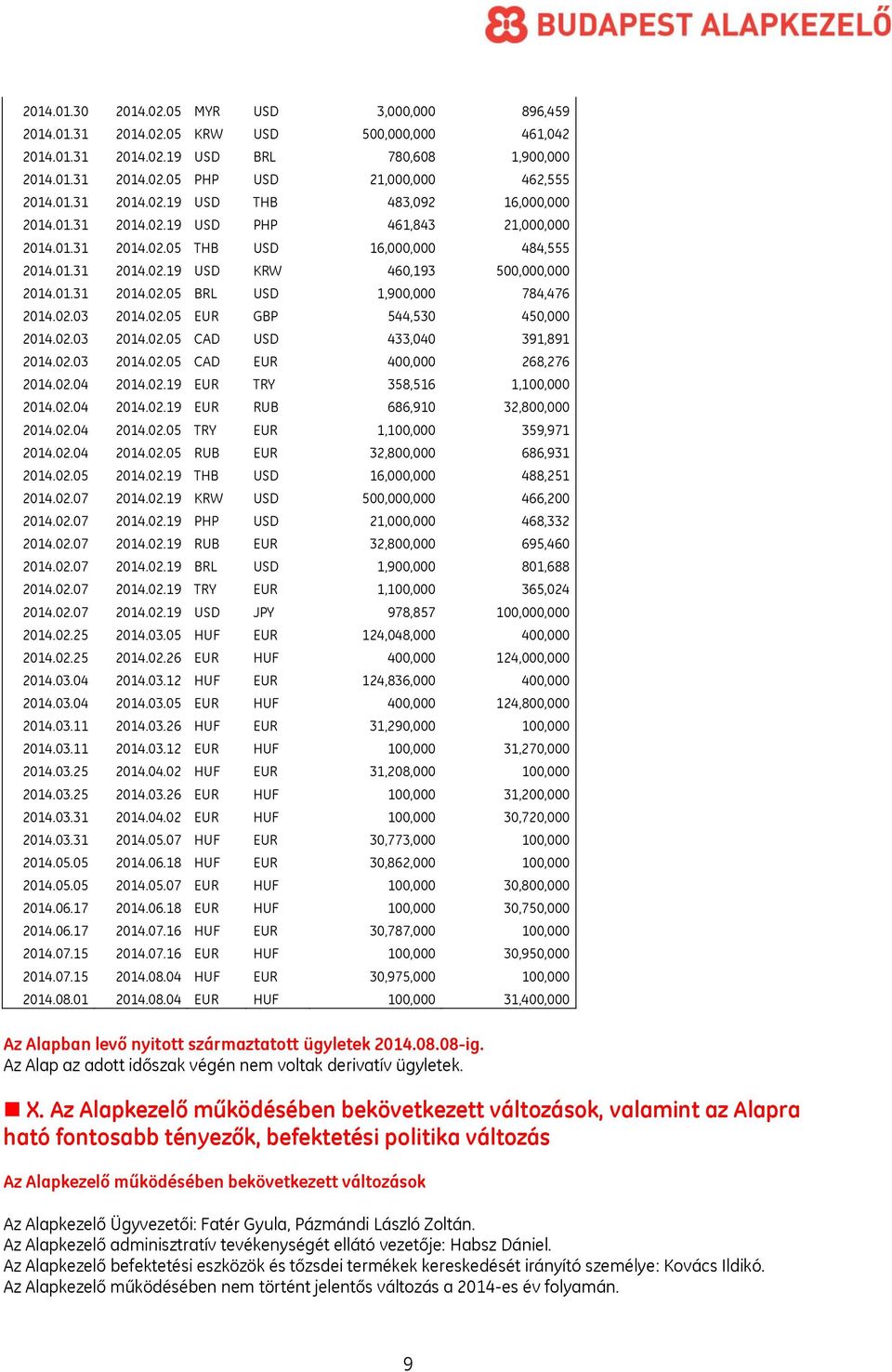 02.03 2014.02.05 EUR GBP 544,530 450,000 2014.02.03 2014.02.05 CAD USD 433,040 391,891 2014.02.03 2014.02.05 CAD EUR 400,000 268,276 2014.02.04 2014.02.19 EUR TRY 358,516 1,100,000 2014.02.04 2014.02.19 EUR RUB 686,910 32,800,000 2014.