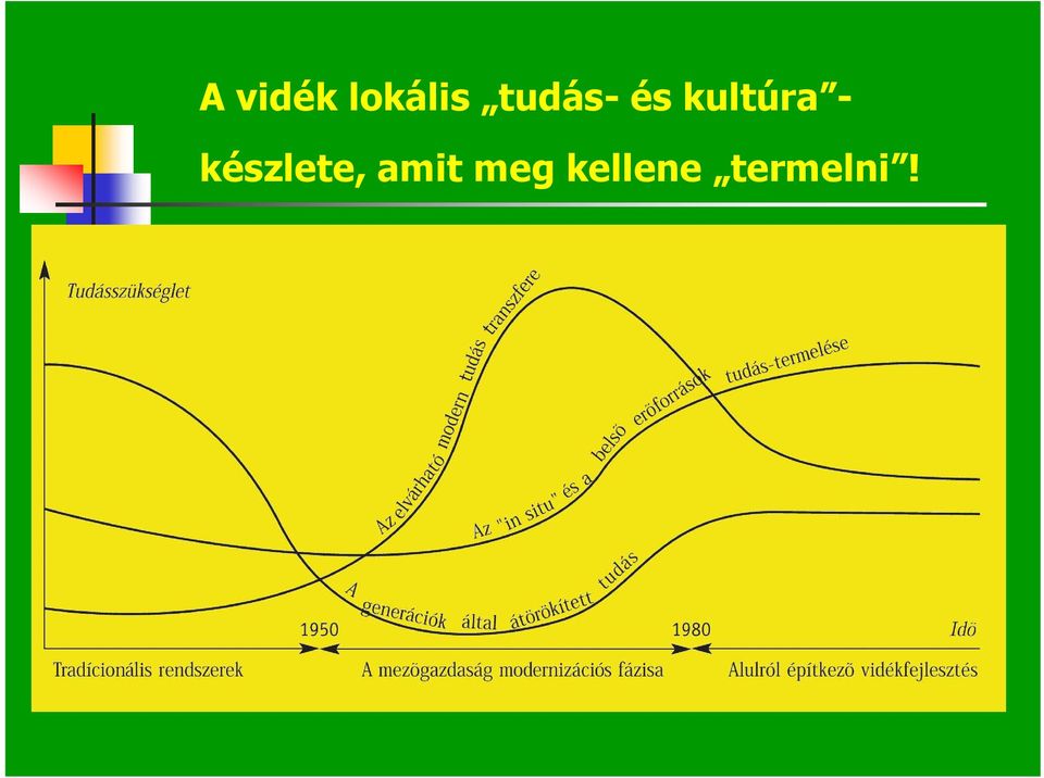 - készlete, amit