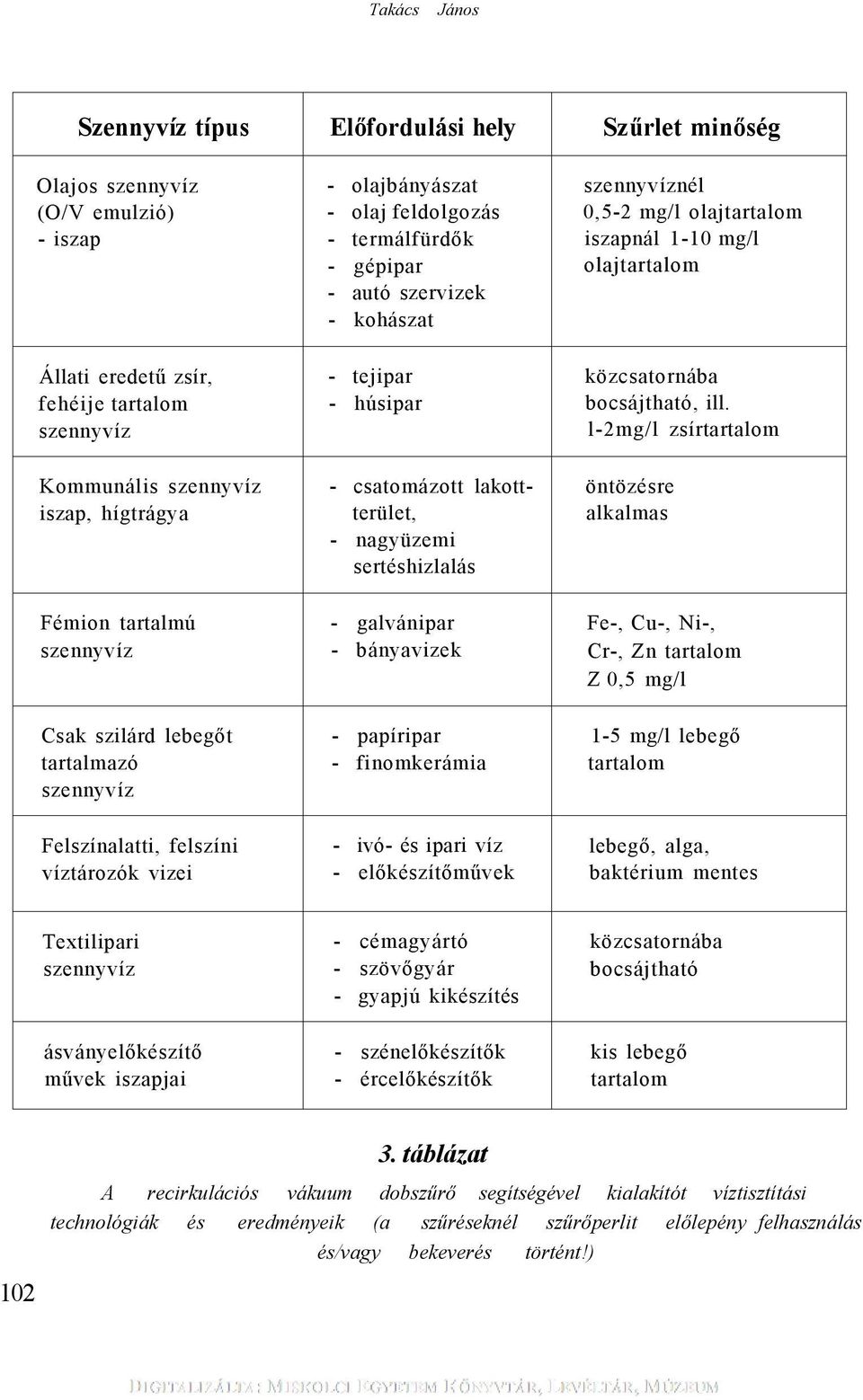 - húsipar - csatomázott lakottterület, - nagyüzemi sertéshizlalás - galvánipar - bányavizek - papíripar - finomkerámia - ivó- és ipari víz - előkészítőművek szennyvíznél 0,5-2 mg/l olajtartalom