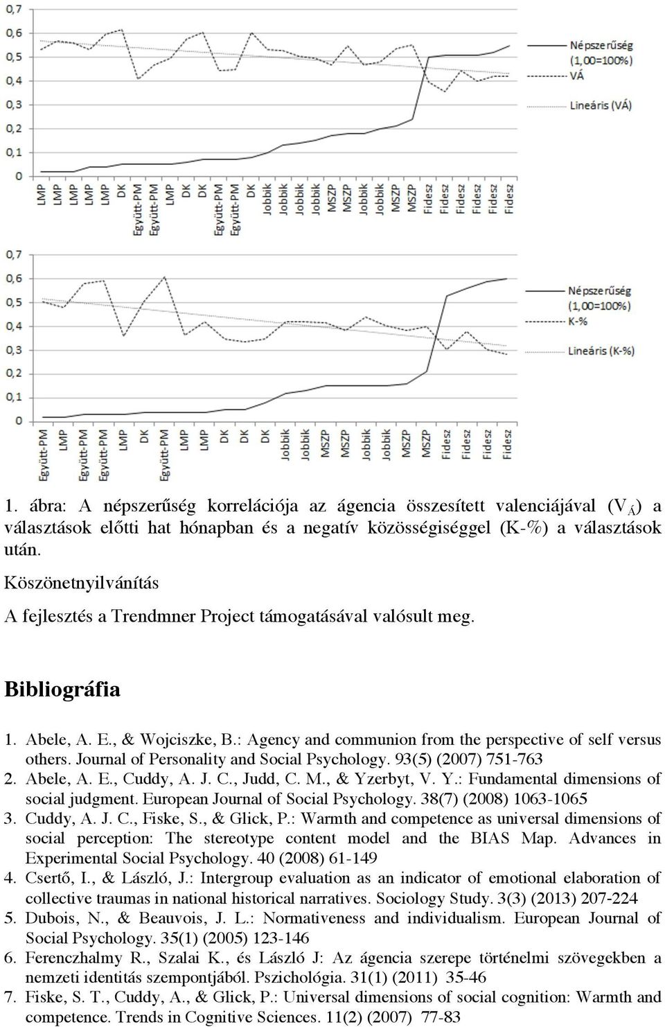 Journal of Personality and Social Psychology. 93(5) (2007) 751-763 2. Abele, A. E., Cuddy, A. J. C., Judd, C. M., & Yzerbyt, V. Y.: Fundamental dimensions of social judgment.