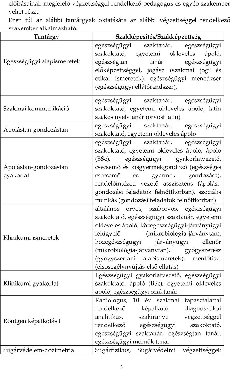 okleveles ápoló, Egészségügyi alapismeretek egészségtan tanár egészségügyi előképzettséggel, jogász (szakmai jogi és etikai ismeretek), egészségügyi menedzser (egészségügyi ellátórendszer), Szakmai