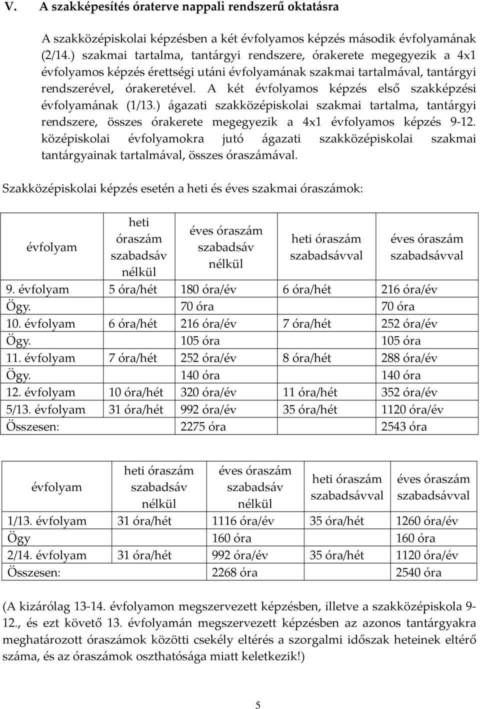 A két évfolyamos képzés első szakképzési évfolyamának (1/13.) ágazati szakközépiskolai szakmai tartalma, tantárgyi rendszere, összes órakerete megegyezik a 4x1 évfolyamos képzés 9-12.