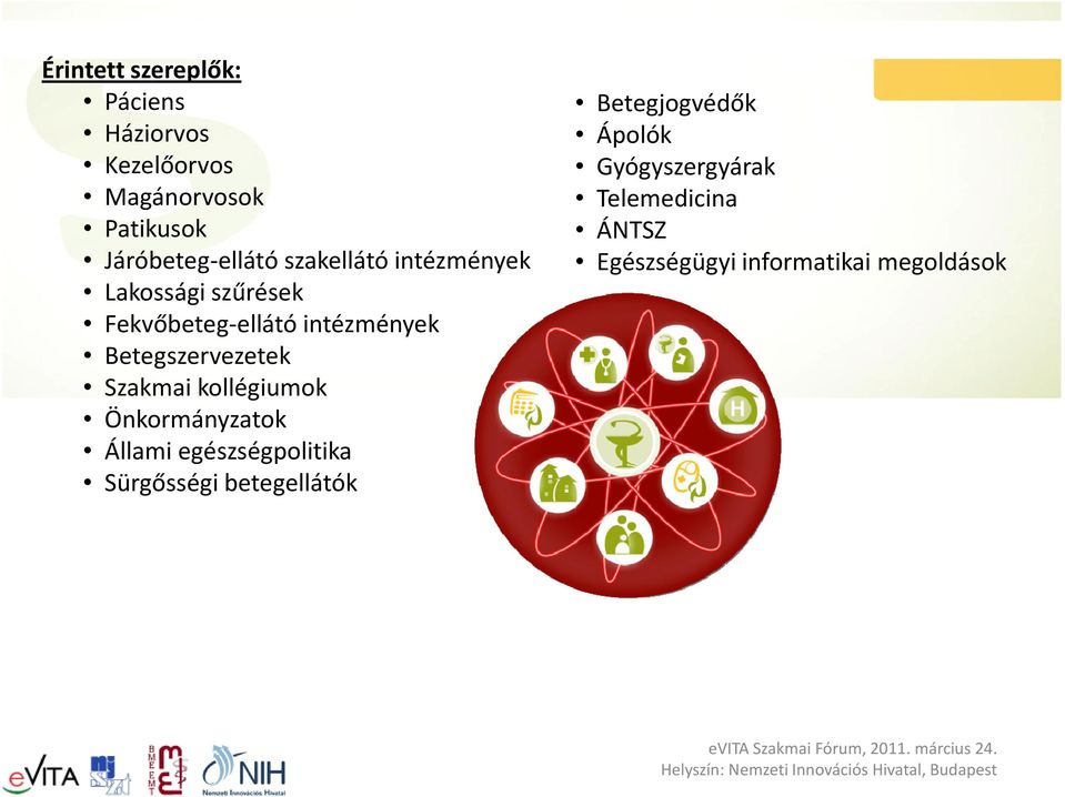 Betegszervezetek Szakmai kollégiumok Önkormányzatok Állami egészségpolitika Sürgősségi
