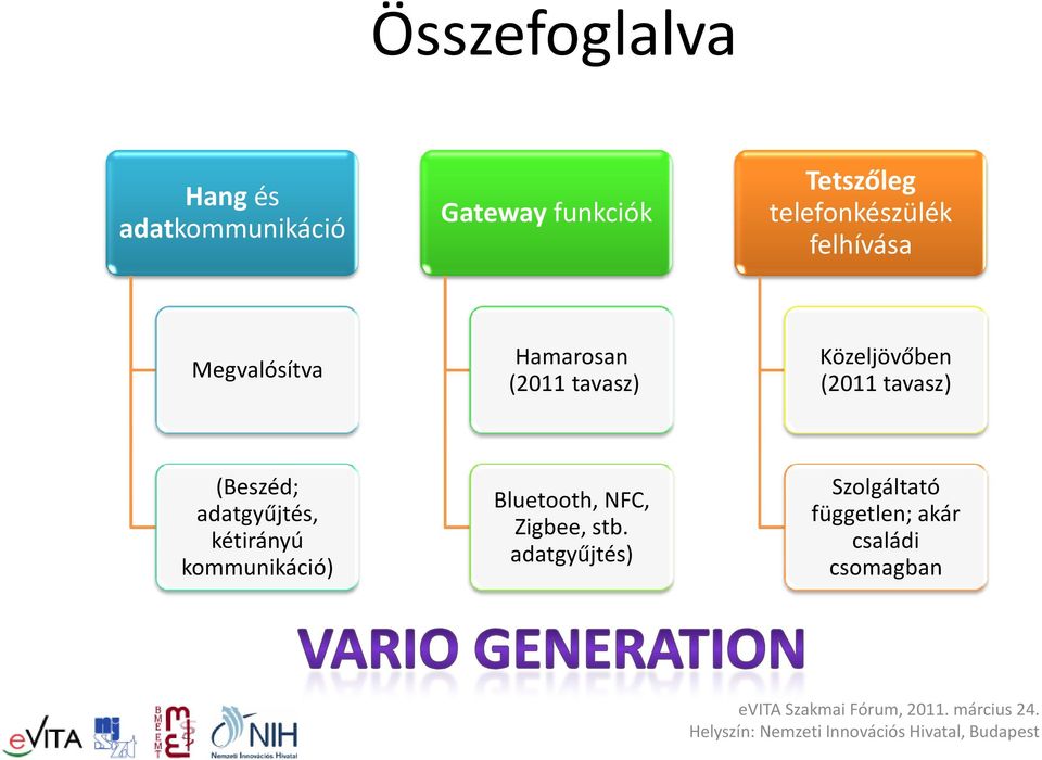 Közeljövőben (2011 tavasz) (Beszéd; adatgyűjtés, kétirányú