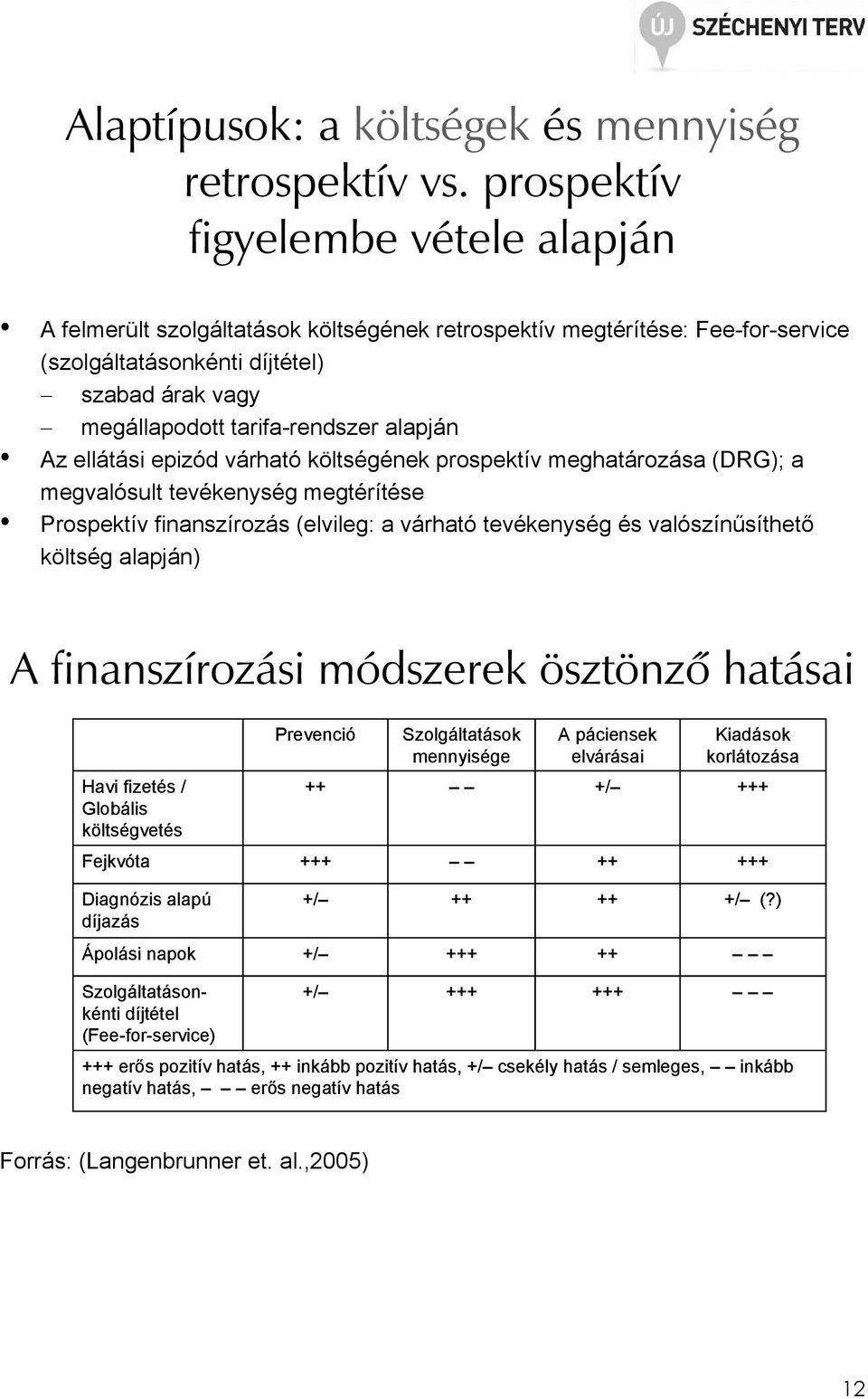 alapján Az ellátási epizód várható költségének prospektív meghatározása (DRG); a megvalósult tevékenység megtérítése Prospektív finanszírozás (elvileg: a várható tevékenység és valószínősíthetı