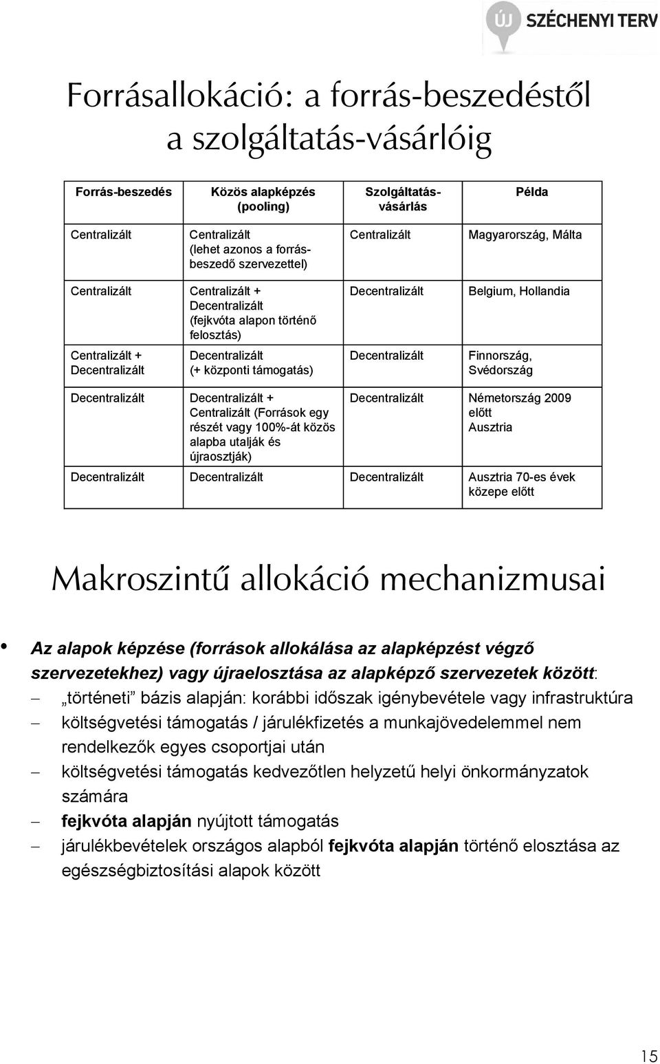 Centralizált (Források egy részét vagy 100%-át közös alapba utalják és újraosztják) Németország 2009 elıtt Ausztria Ausztria 70-es évek közepe elıtt Makroszintû allokáció mechanizmusai Az alapok