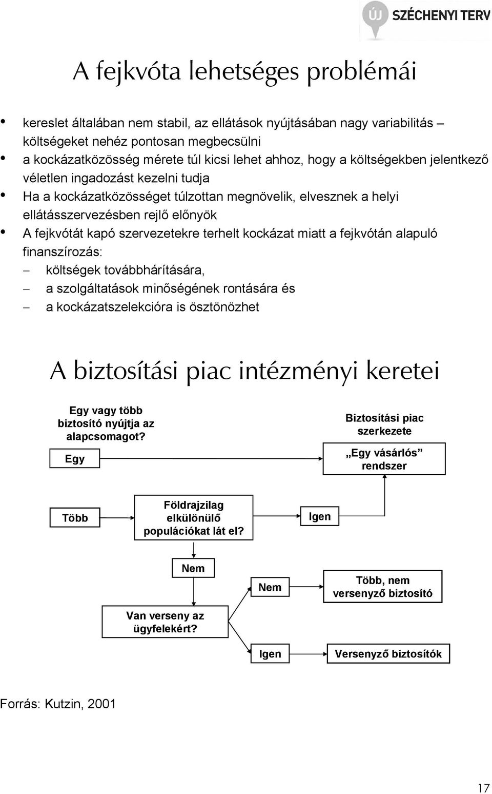 kockázat miatt a fejkvótán alapuló finanszírozás: költségek továbbhárítására, a szolgáltatások minıségének rontására és a kockázatszelekcióra is ösztönözhet A biztosítási piac intézményi keretei Egy