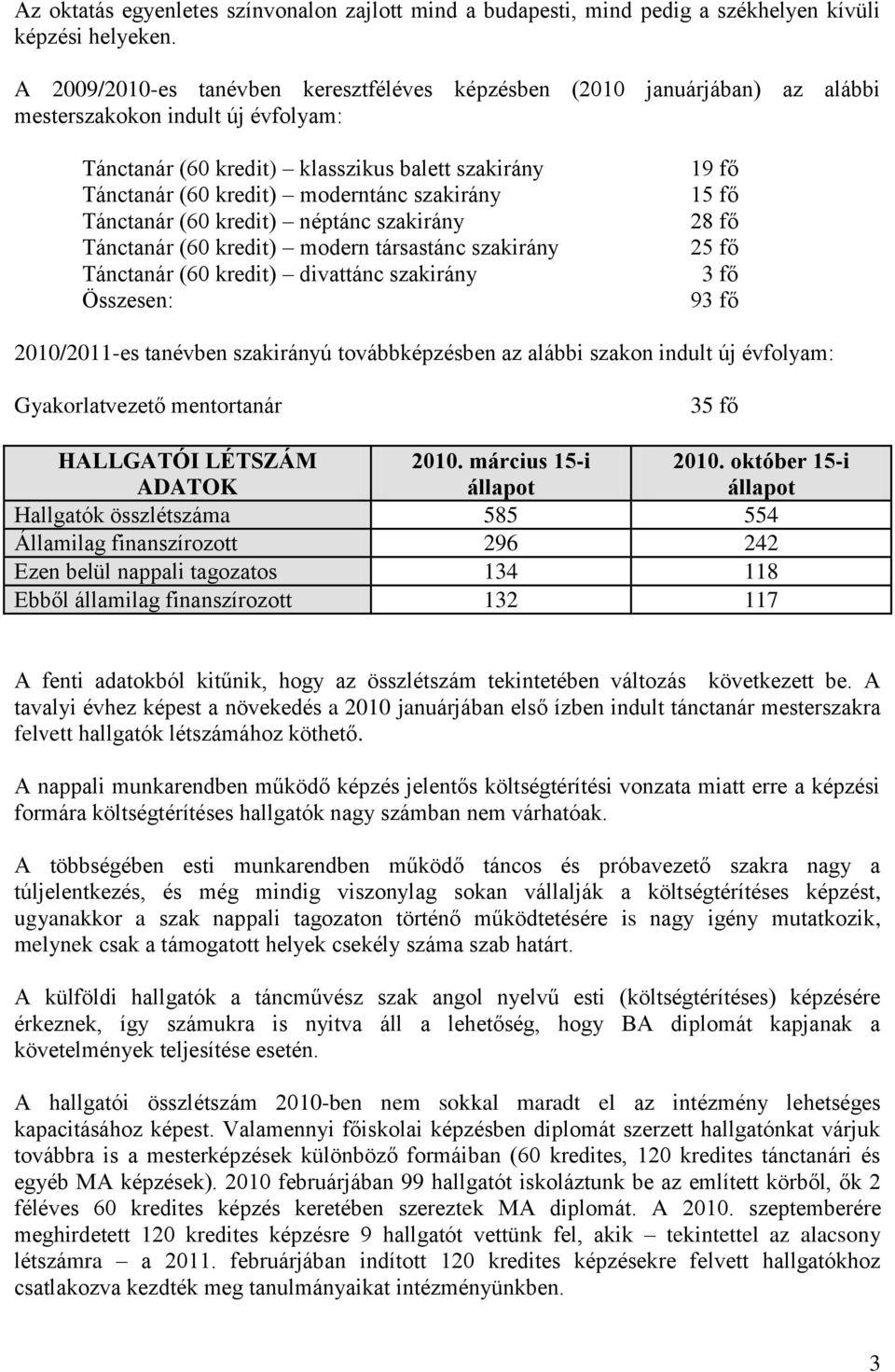 szakirány Tánctanár (60 kredit) néptánc szakirány Tánctanár (60 kredit) modern társastánc szakirány Tánctanár (60 kredit) divattánc szakirány Összesen: 19 fő 15 fő 28 fő 25 fő 3 fő 93 fő 2010/2011-es