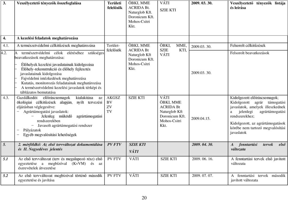 A természetvédelmi célok eléréséhez szükséges beavatkozások meghatározása: Élőhelyek kezelési javaslatainak kidolgozása Élőhelyrekonstrukció és élőhely fejlesztés javaslatainak kidolgozása Fajvédelmi