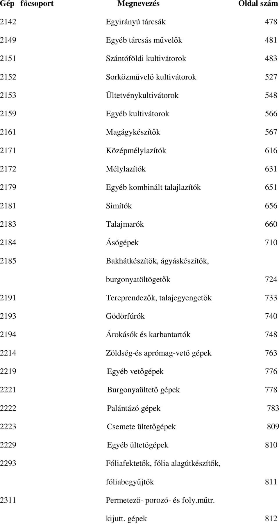 burgonyatöltögetők 724 2191 Tereprendezők, talajegyengetők 733 2193 Gödörfúrók 740 2194 Árokásók és karbantartók 748 2214 Zöldség-és aprómag-vető gépek 763 2219 Egyéb vetőgépek 776 2221