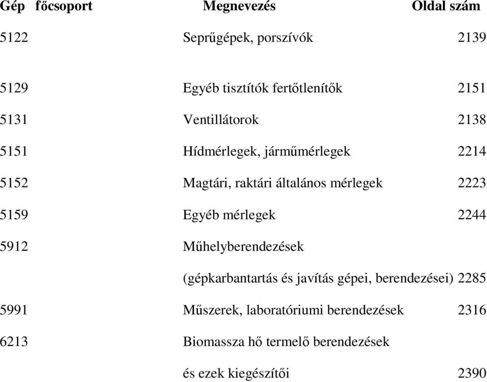 mérlegek 2244 5912 Műhelyberendezések (gépkarbantartás és javítás gépei, berendezései) 2285 5991