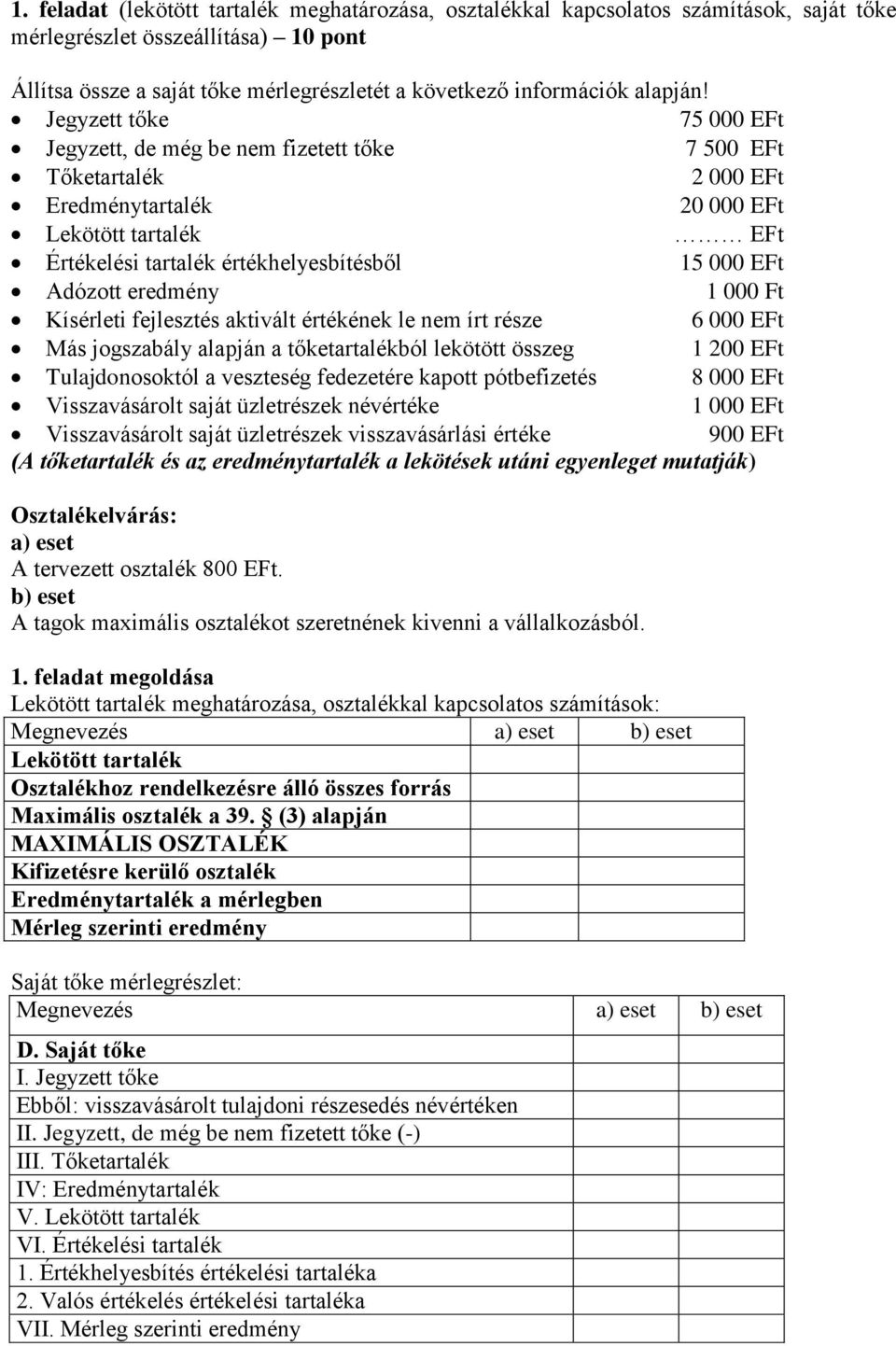 Jegyzett tőke 75 000 EFt Jegyzett, de még be nem fizetett tőke 7 500 EFt Tőketartalék 2 000 EFt Eredménytartalék 20 000 EFt Lekötött tartalék EFt Értékelési tartalék értékhelyesbítésből 15 000 EFt