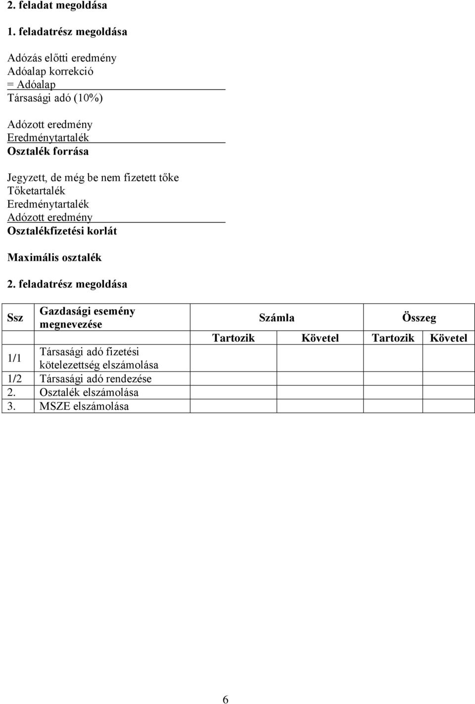 Osztalék forrása Jegyzett, de még be nem fizetett tőke Tőketartalék Eredménytartalék Adózott eredmény Osztalékfizetési korlát