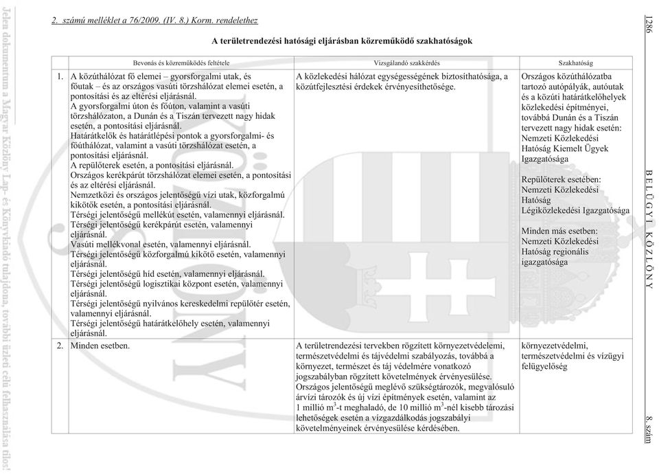 A gyorsforgalmi úton és fõúton, valamint a vasúti törzshálózaton, a Dunán és a Tiszán tervezett nagy hidak esetén, a pontosítási eljárásnál.