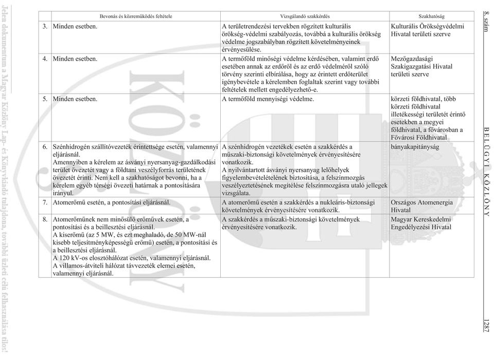 A termõföld minõségi védelme kérdésében, valamint erdõ esetében annak az erdõrõl és az erdõ védelmérõl szóló törvény szerinti elbírálása, hogy az érintett erdõterület igénybevétele a kérelemben