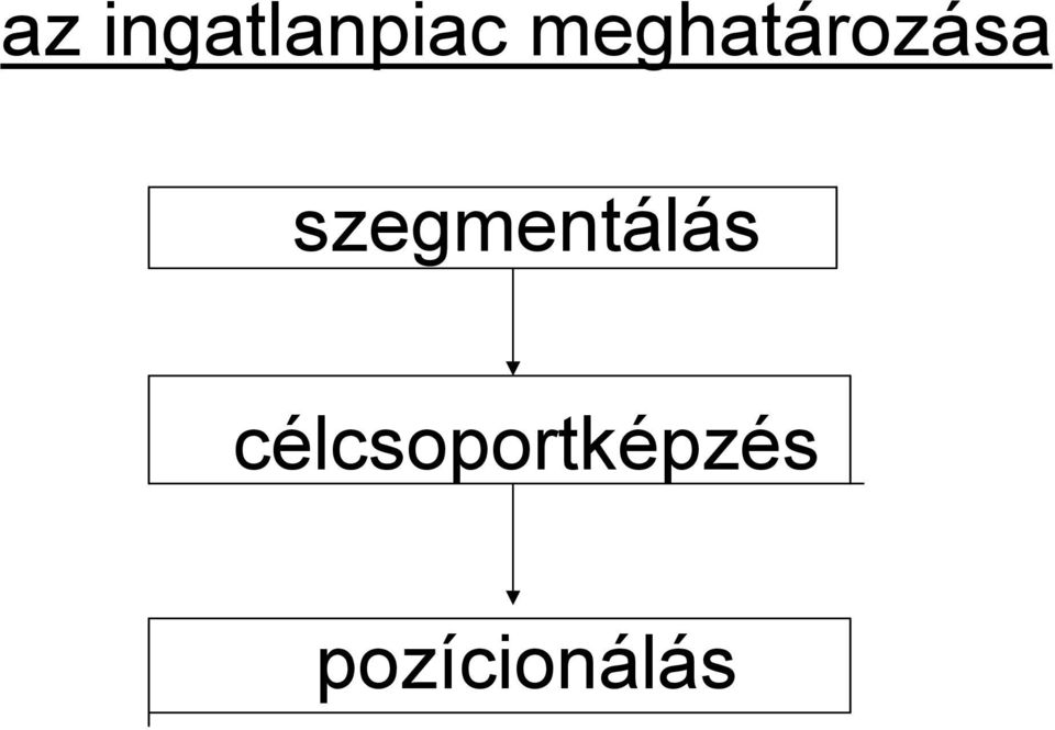 szegmentálás