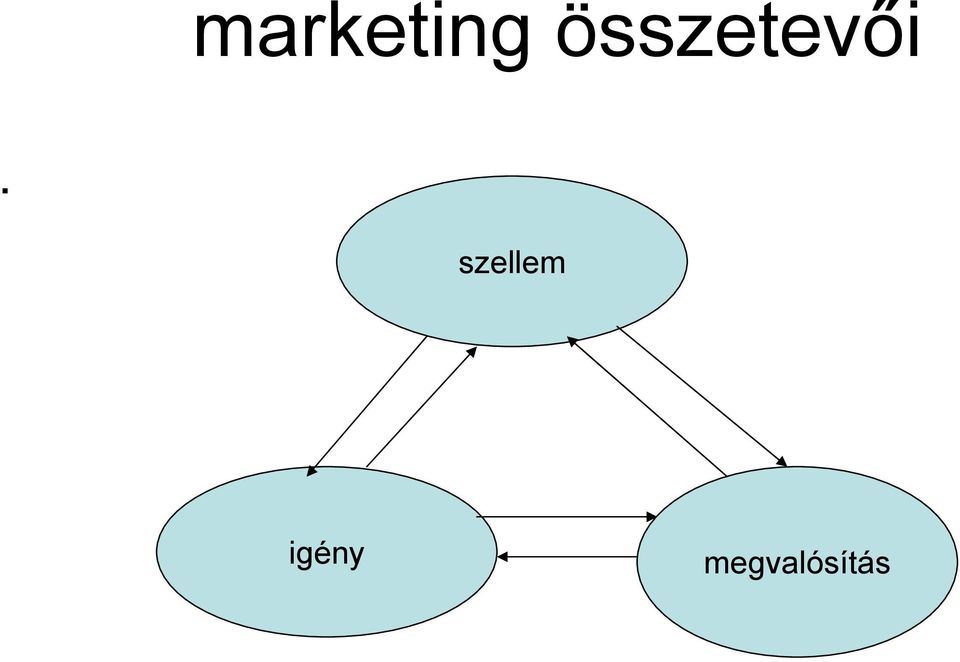 szellem