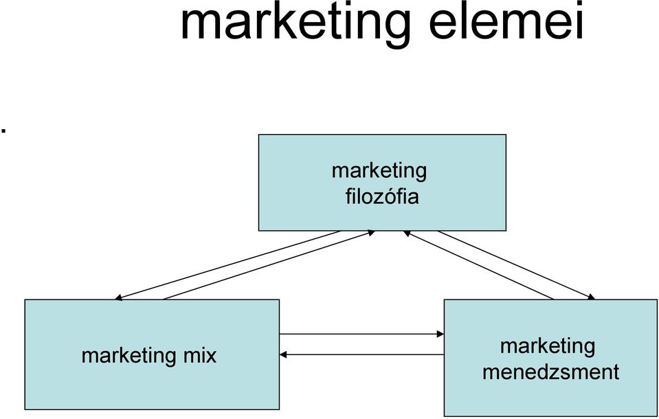 filozófia  mix 