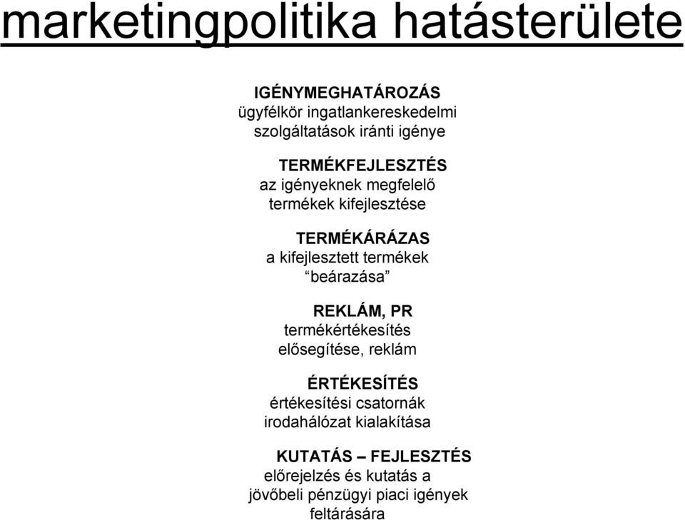 termékek beárazása REKLÁM, PR termékértékesítés elősegítése, reklám ÉRTÉKESÍTÉS értékesítési csatornák