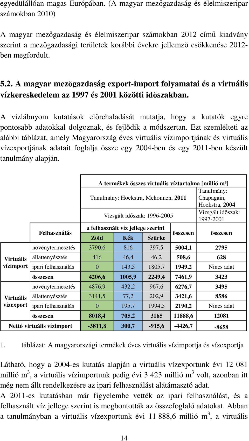 2012- ben megfordult. 5.2. A magyar mezőgazdaság export-import folyamatai és a virtuális vízkereskedelem az 1997 és 2001 közötti időszakban.