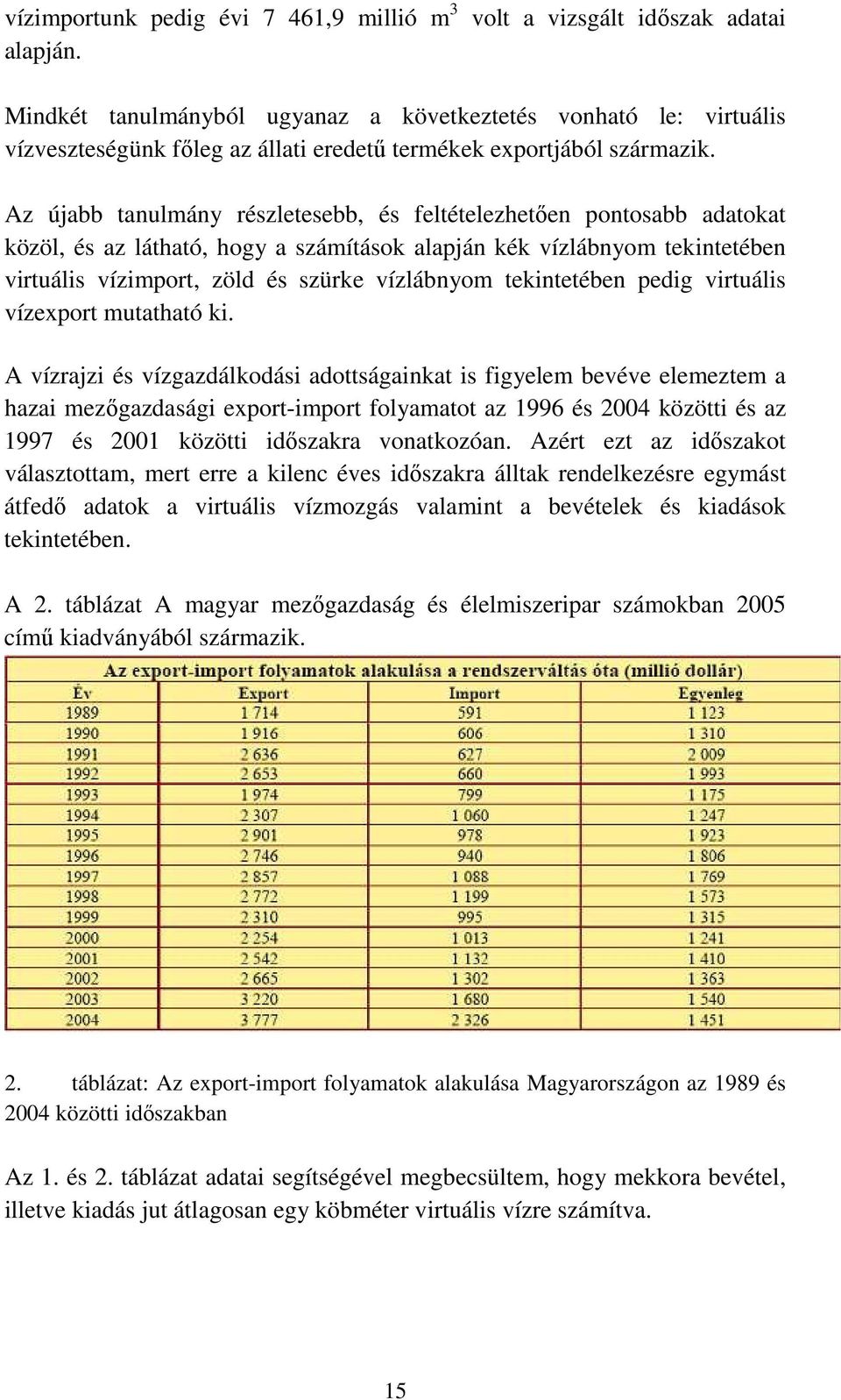 Az újabb tanulmány részletesebb, és feltételezhetően pontosabb adatokat közöl, és az látható, hogy a számítások alapján kék vízlábnyom tekintetében virtuális vízimport, zöld és szürke vízlábnyom