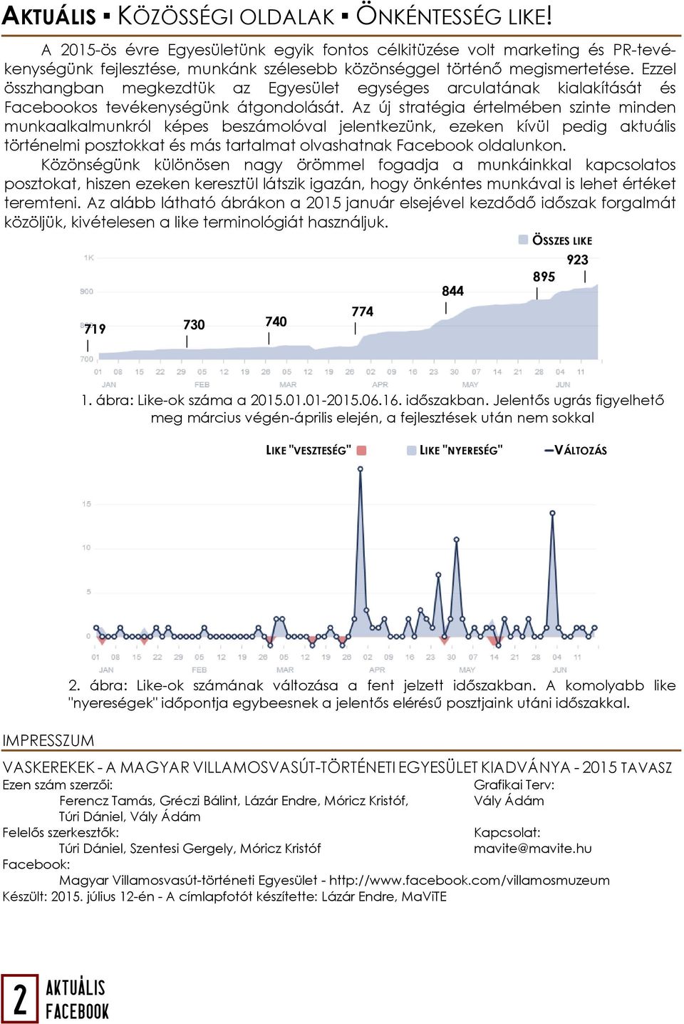 Az új stratégia értelmében szinte minden munkaalkalmunkról képes beszámolóval jelentkezünk, ezeken kívül pedig aktuális történelmi posztokkat és más tartalmat olvashatnak Facebook oldalunkon.