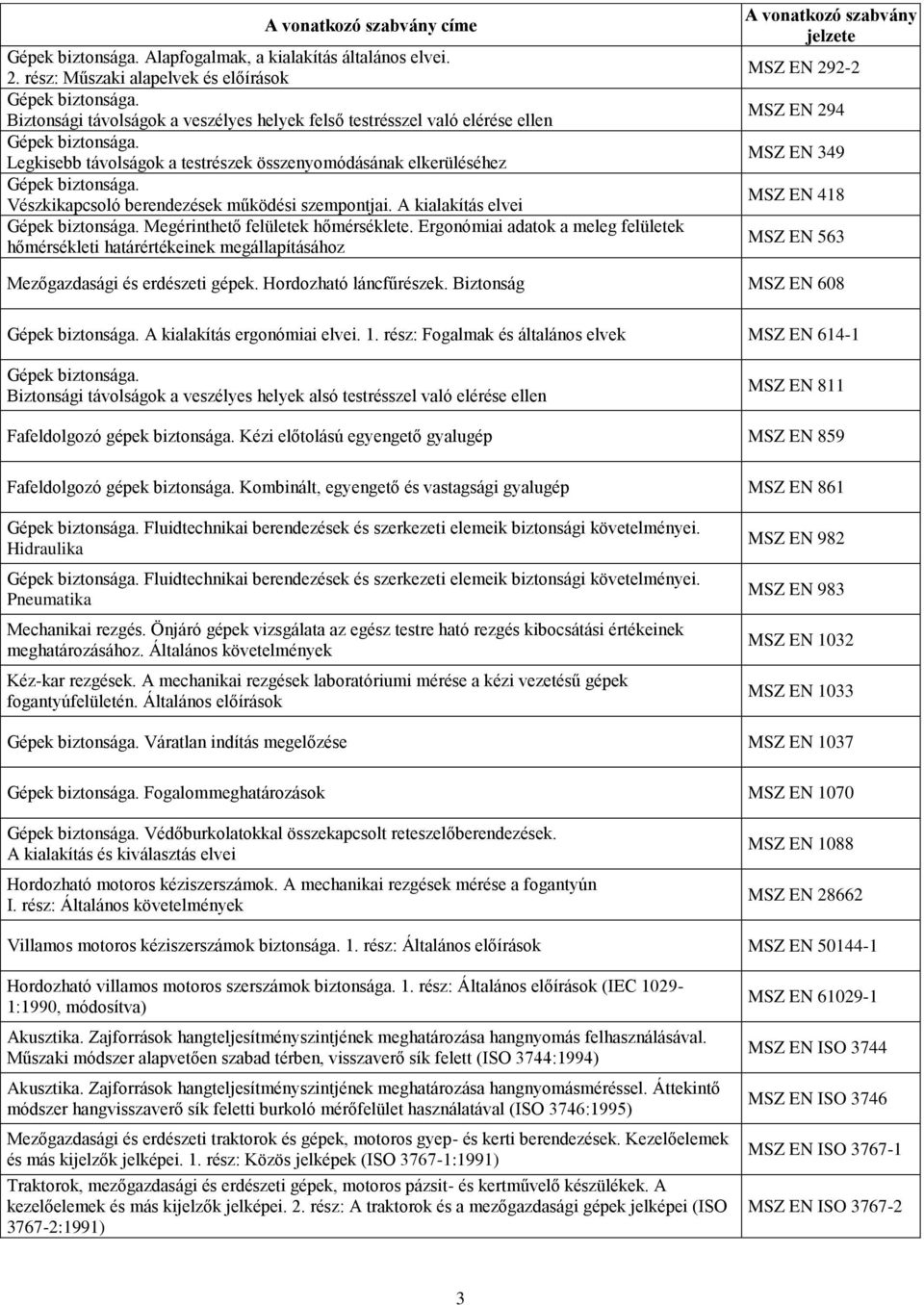 berendezések működési szempontjai. A kialakítás elvei Megérinthető felületek hőmérséklete.