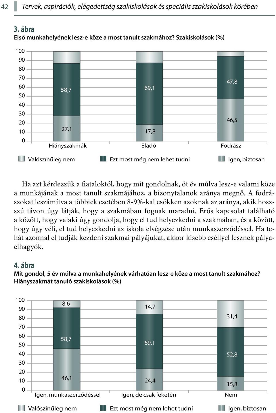 fiataloktól, hogy mit gondolnak, öt év múlva lesz-e valami köze a munkájának a most tanult szakmájához, a bizonytalanok aránya megnő.